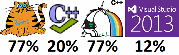 Сравнение статических анализаторов кода: CppCat, Cppcheck, PVS-Studio и Visual Studio